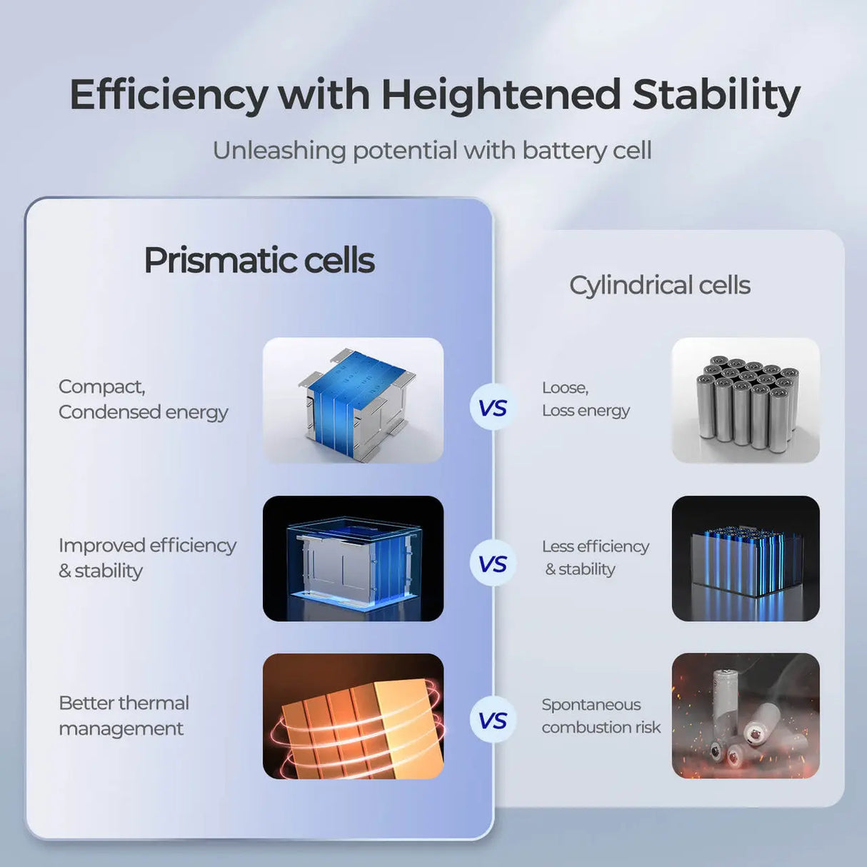 Batterie au lithium fer phosphate à décharge profonde Core- 12V 50Ah