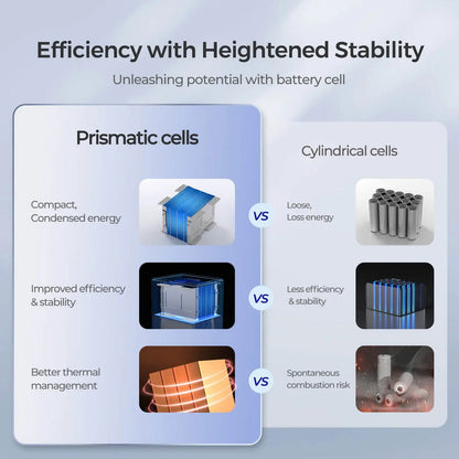 Batterie au lithium fer phosphate à décharge profonde Core- 12V 50Ah
