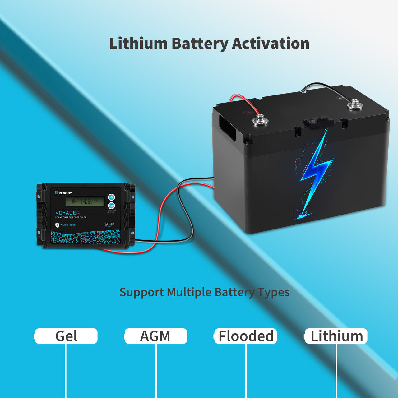 Régulateur de charge solaire étanche PWM Voyager 20A 12V/24V