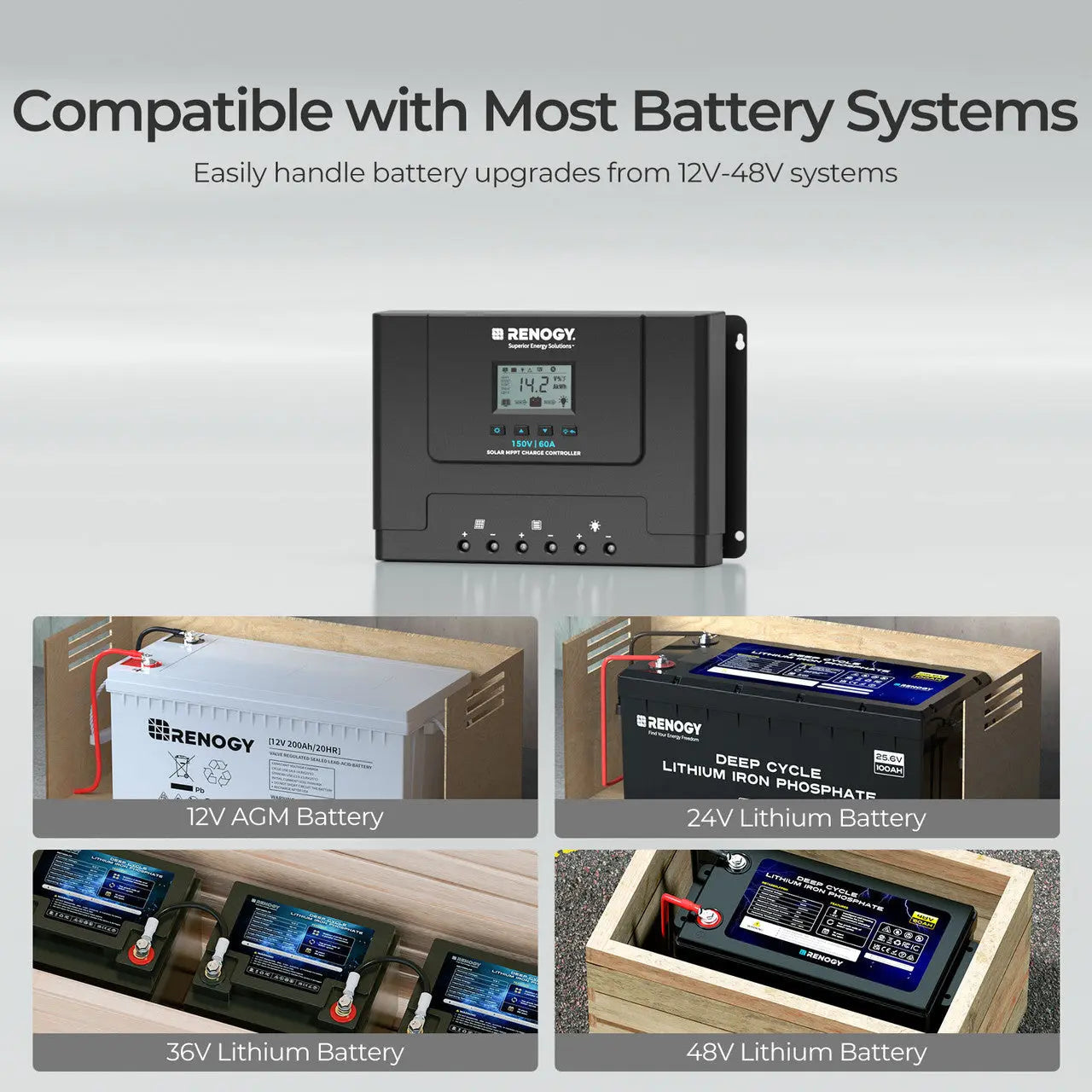Renogy Rover Lite 60A MPPT Solar Charge Controller 12V/24V/36V/48V Auto Detect with LCD Display