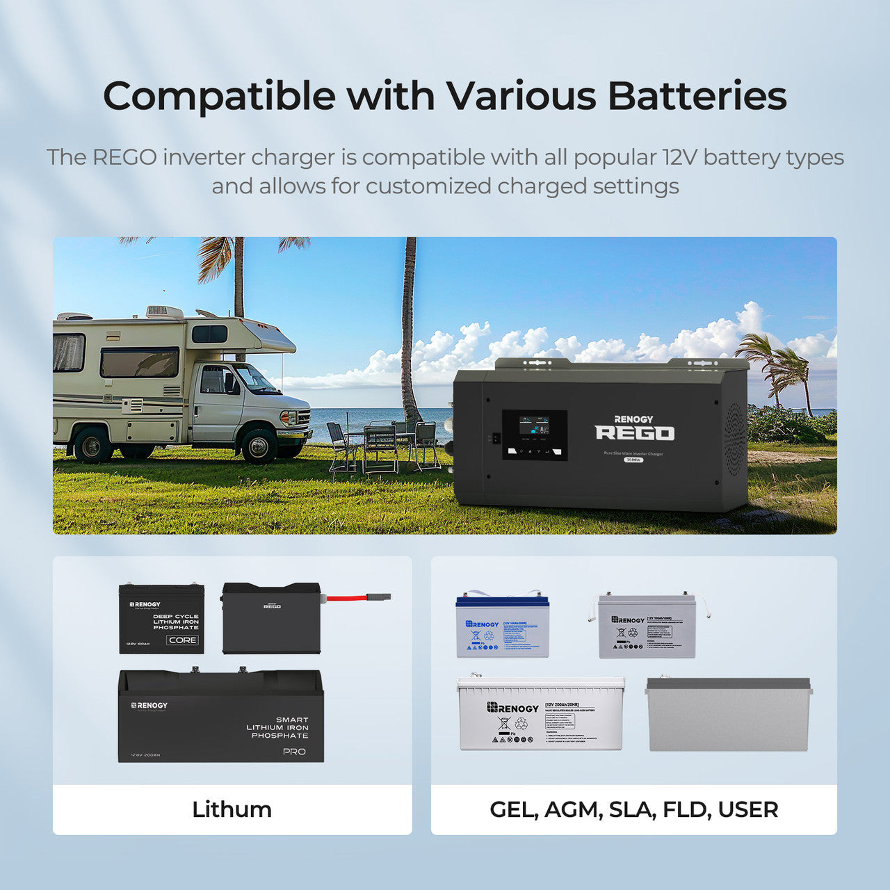 Renogy REGO 12V 3000W Pure Sine Wave Inverter Charger with LCD Display