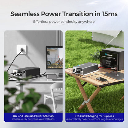 2000-Watt 12-Volt Pure Sine Wave Inverter w/ UPS Transfer Switch and Built-in Bluetooth