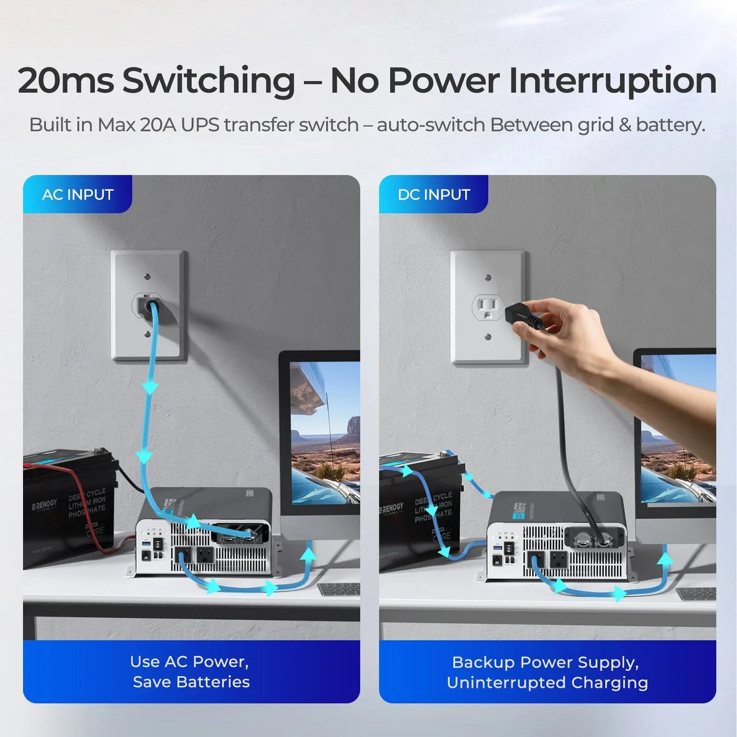 Renogy 2000W 12V Pure Sine Wave Inverter with UPS Transfer Switch & Bluetooth