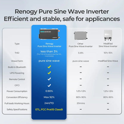 Renogy 2000W 12V Pure Sine Wave Inverter with UPS Transfer Switch & Bluetooth