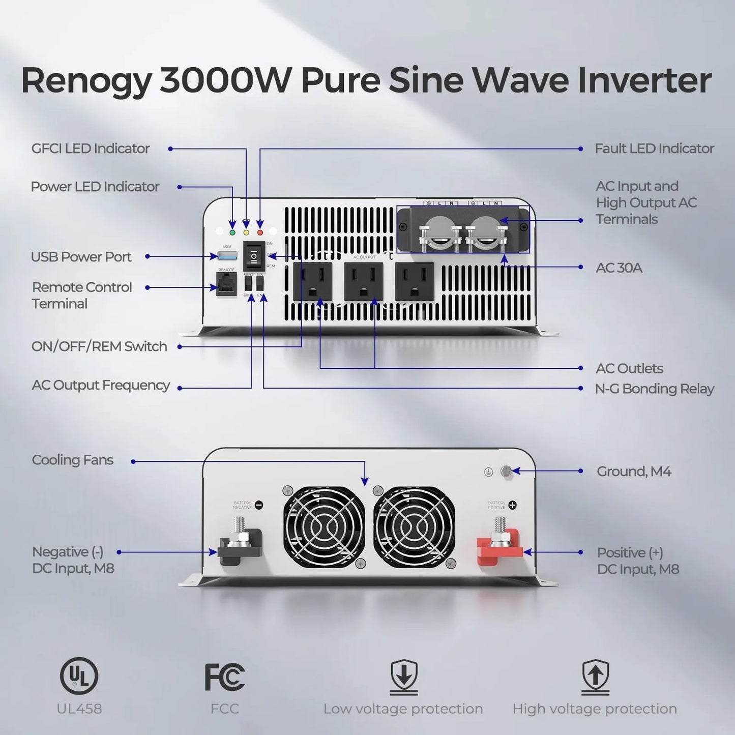 Renogy PUH 3000W Pure Sine Wave Inverter with Bluetooth & UPS Transfer Switch