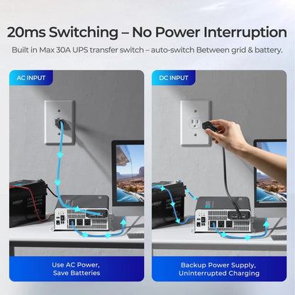 Renogy PUH 3000W Pure Sine Wave Inverter with Bluetooth & UPS Transfer Switch