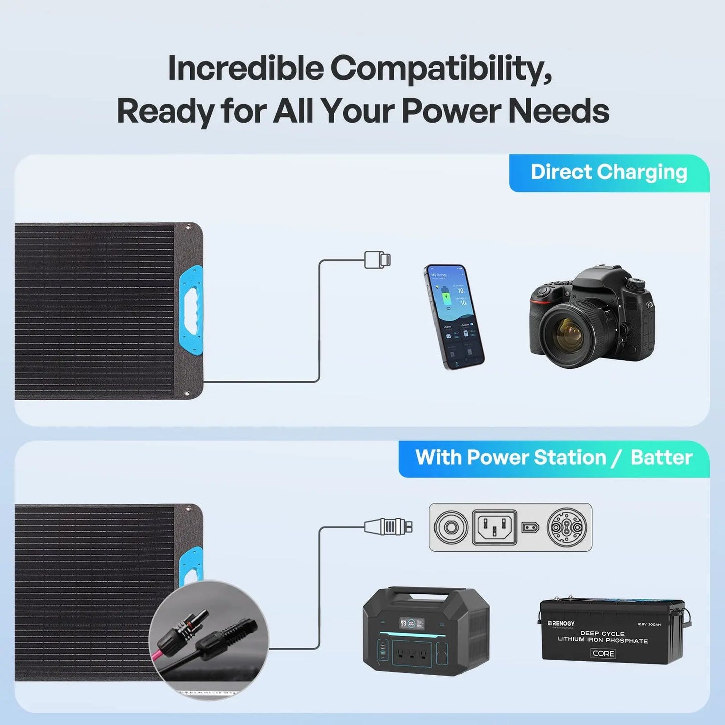 200W Portable Solar Panel – IP65 Waterproof Foldable Solar Charger for Power Station, RV & Camping