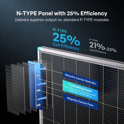 Renogy 16BB N-Type 195W Solar Panel High-Efficiency TOPCon Monocrystalline Module