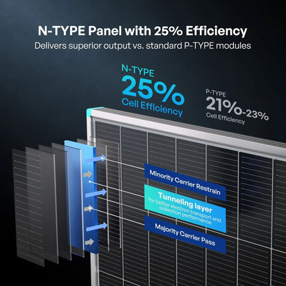 Renogy 100W N-Type Solar Panel, 16BB High-Efficiency Monocrystalline PV Module
