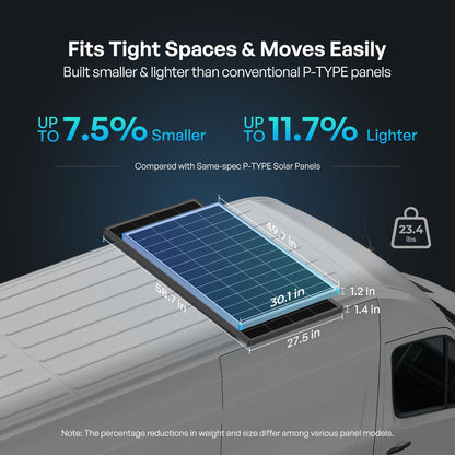 Renogy 16BB N-Type 195W Solar Panel High-Efficiency TOPCon Monocrystalline Module