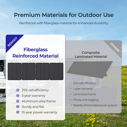 Renogy 300W N-Type Compact Portable Solar Panel Suitcase