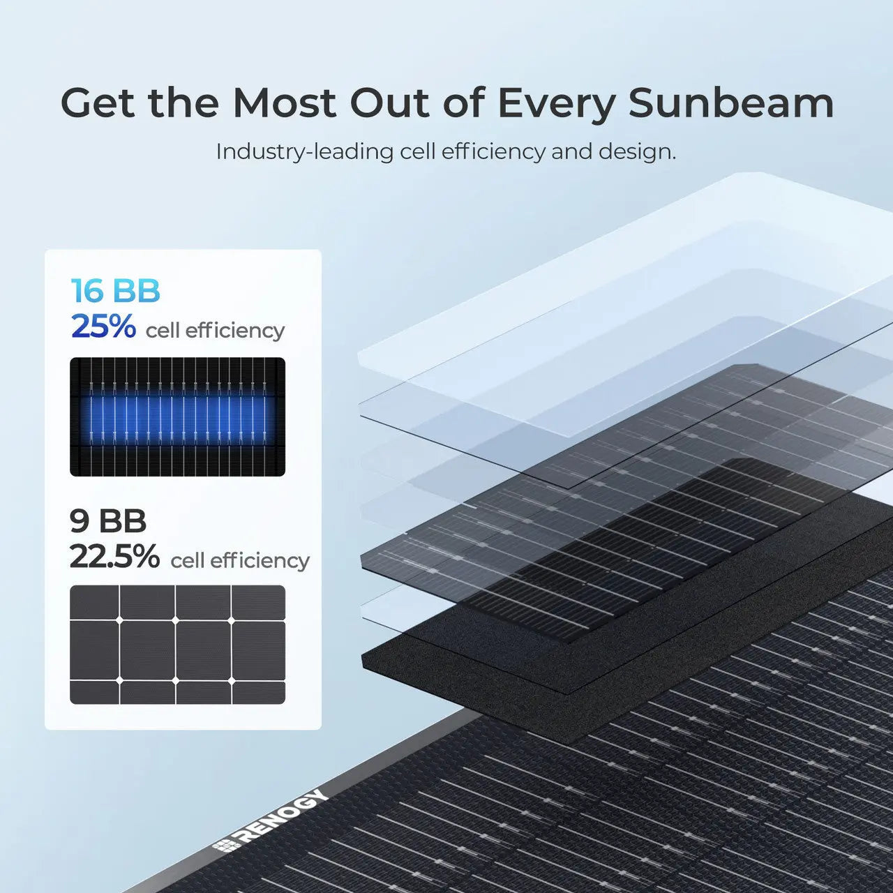 Renogy 300W N-Type Compact Portable Solar Panel Suitcase