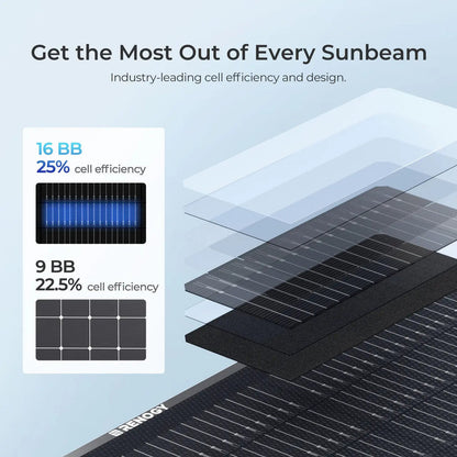 Renogy 300W N-Type Compact Portable Solar Panel Suitcase