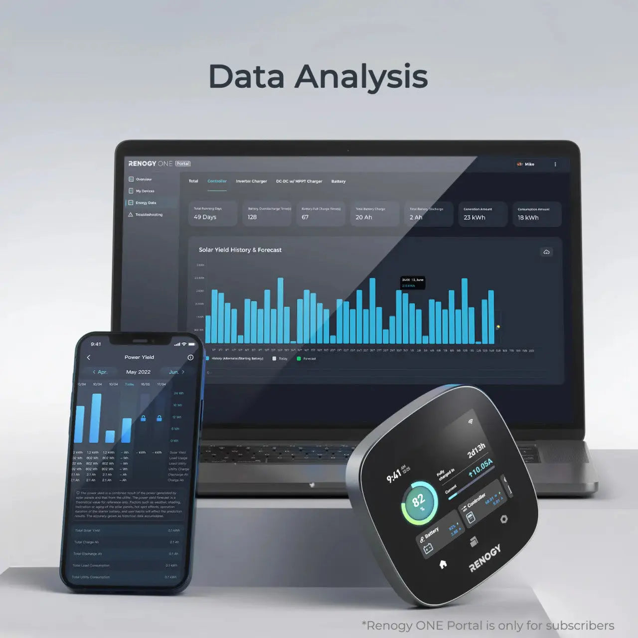 Renogy ONE Core All-in-One Smart Panel for Energy Monitoring, RV Leveling & Smart Home Control