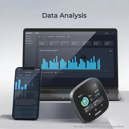 Renogy ONE Core All-in-One Smart Panel for Energy Monitoring, RV Leveling & Smart Home Control