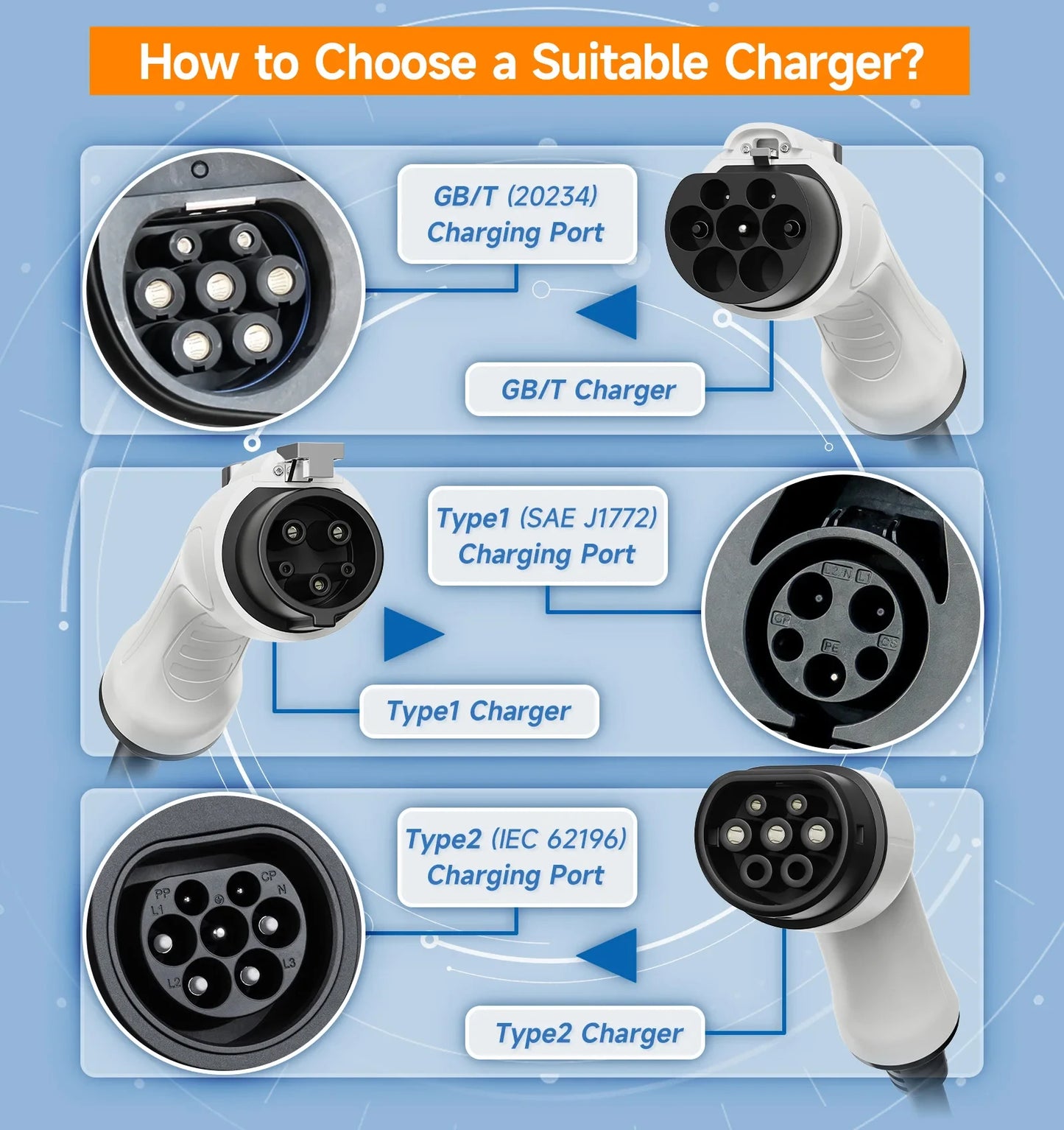 3.6KW WiFi Portable EV Charger