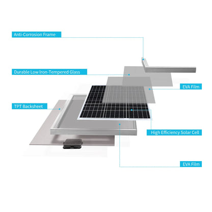 Panneau Solaire Monocristallin 50W 12V Renogy - VR, Bateau, Alimentation Autonome
