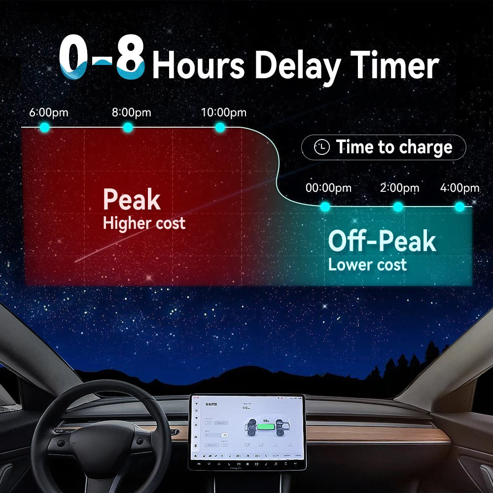 11KW Type 2 EV Charger