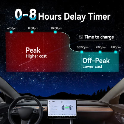 11KW Type 2 EV Charger