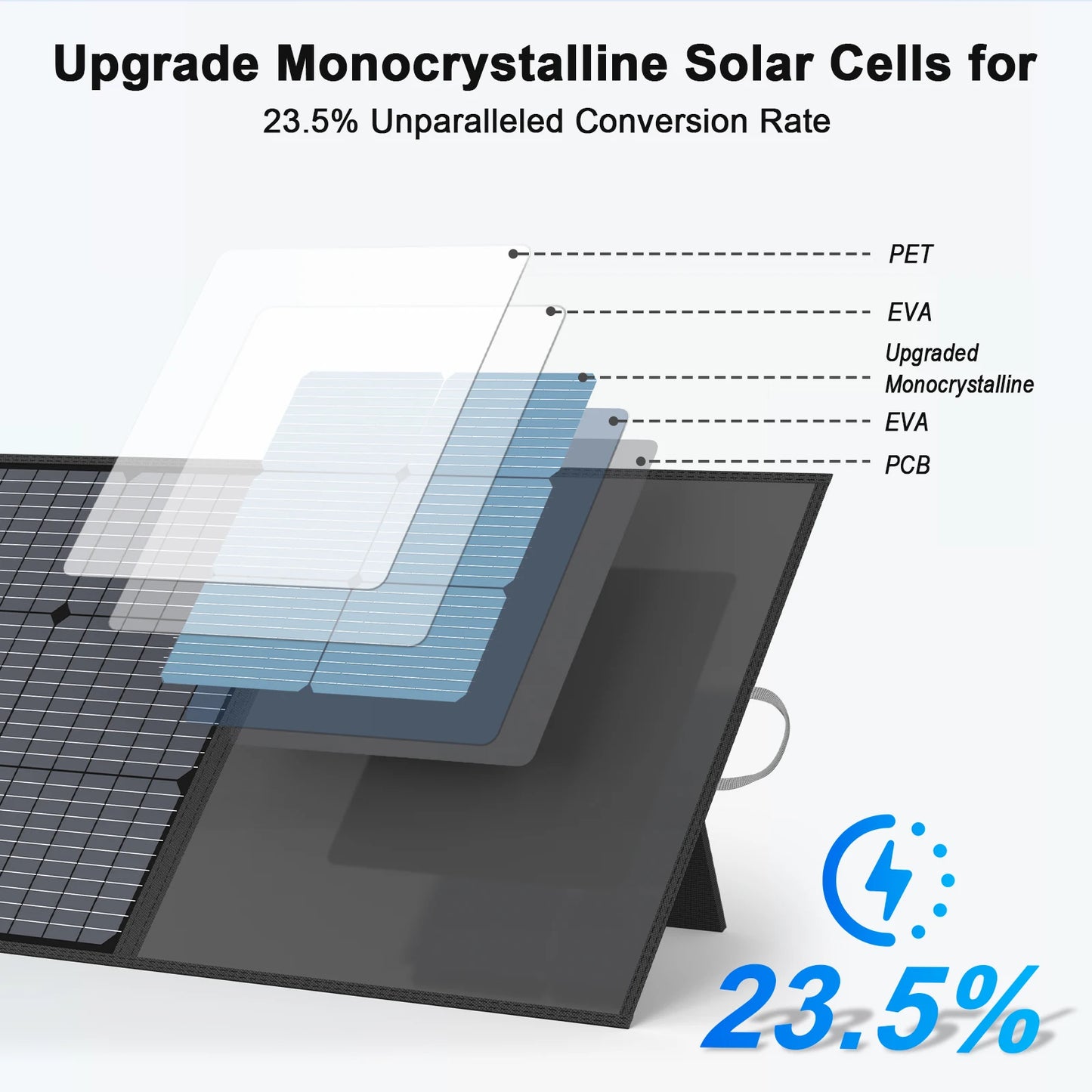 Foldable MHPOWOS 220W solar panel with a sleek design, featuring advanced monocrystalline cells for high efficiency.