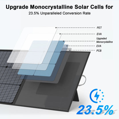 Foldable MHPOWOS 220W solar panel with a sleek design, featuring advanced monocrystalline cells for high efficiency.