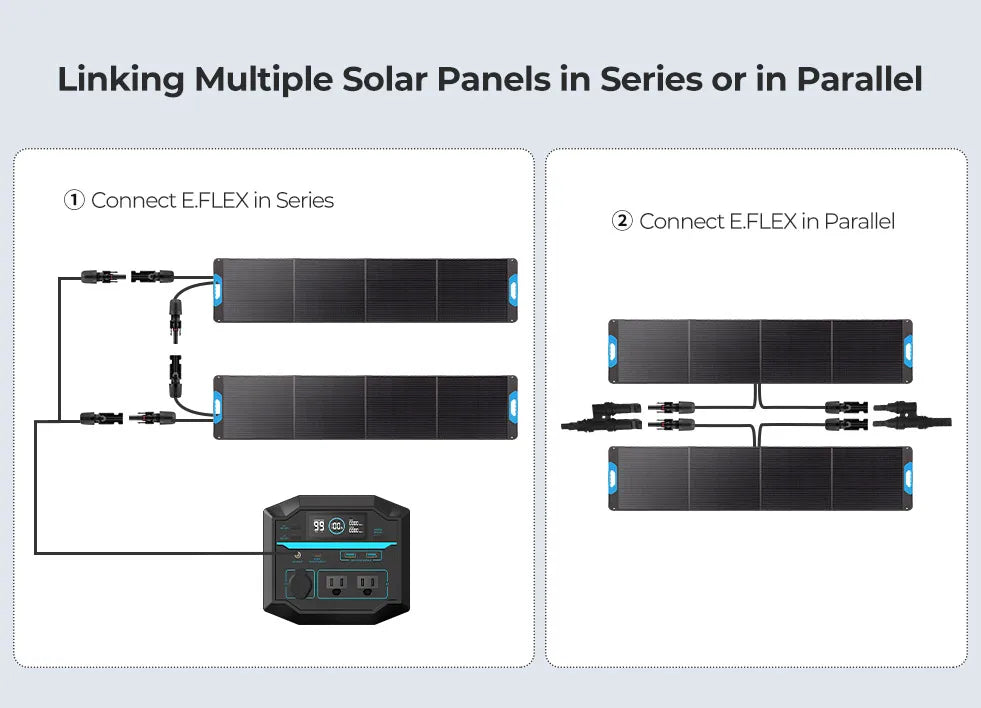 Diagram shows how to connect Renogy 200W Portable Solar Panels in series and parallel setups for solar charging.