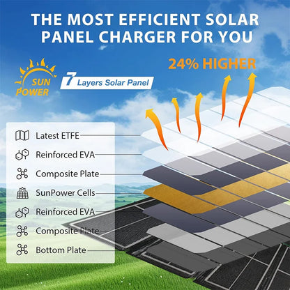 14W Portable Solar Panel Waterproof Solar Charger with High Efficiency for Outdoor Camping Hiking Travel Emergency Power Supply -  SolarFlares Generators
