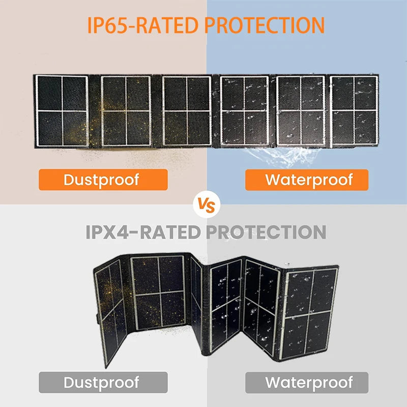 14W Portable Solar Panel Waterproof Solar Charger with High Efficiency for Outdoor Camping Hiking Travel Emergency Power Supply -  SolarFlares Generators