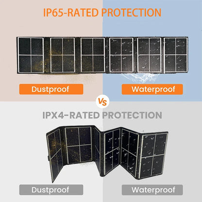 14W Portable Solar Panel Waterproof Solar Charger with High Efficiency for Outdoor Camping Hiking Travel Emergency Power Supply -  SolarFlares Generators