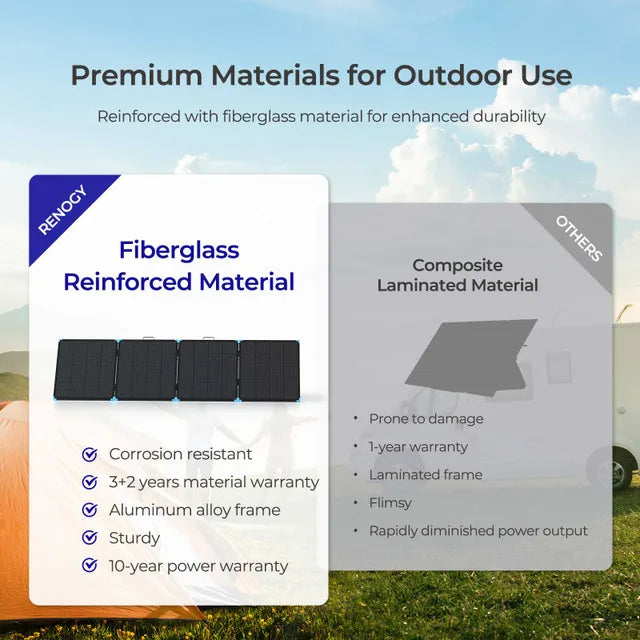 Lightweight, foldable Renogy 400W solar suitcase featuring fiberglass material, sturdy kickstands, and weatherproof design.