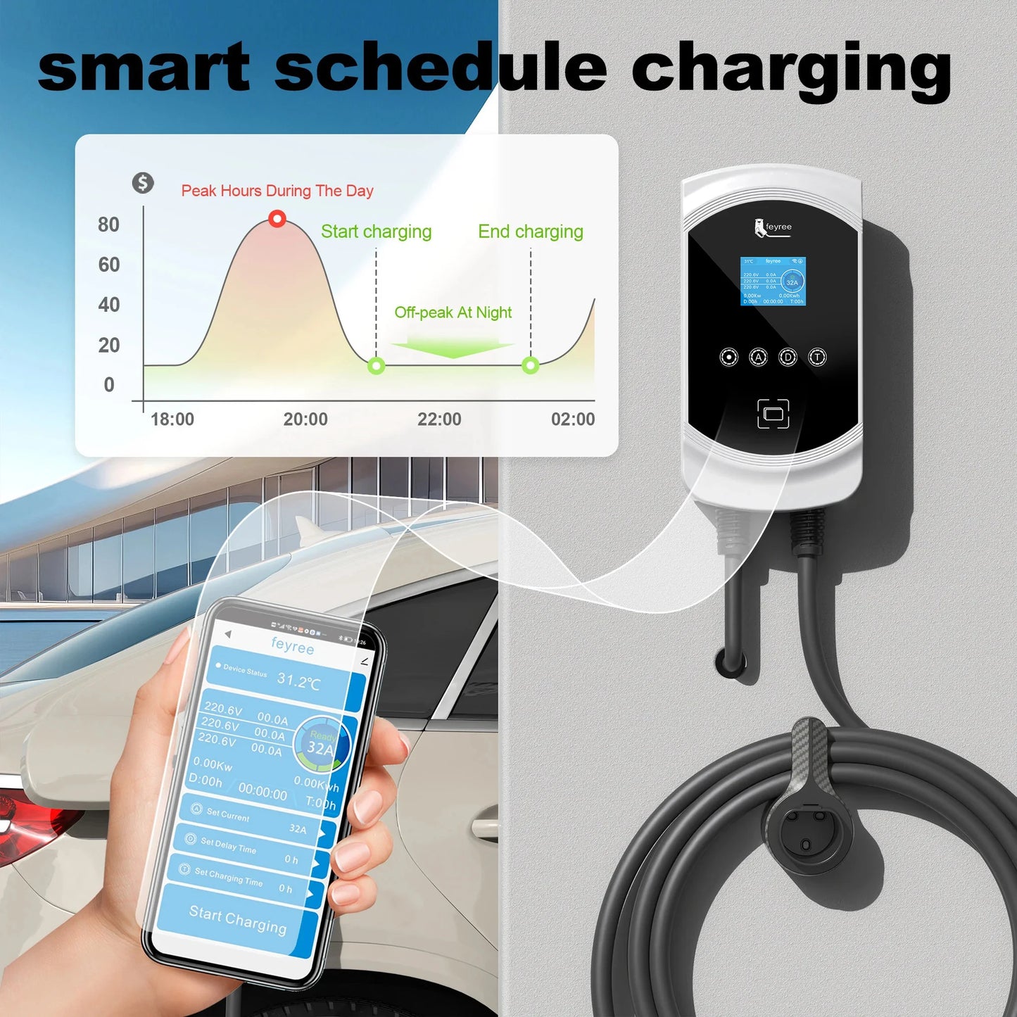 feyree 32A WiFi EV Wall Charger