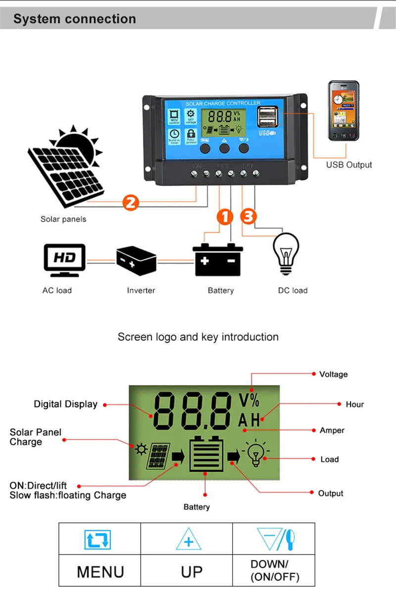 10W-15W portable dual USB solar panel with alligator clips and car charger