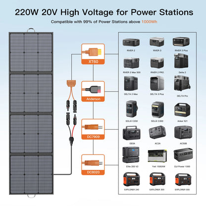 Foldable 220W solar panel featuring a sleek design, IP67 waterproof rating, and various charging connectors.