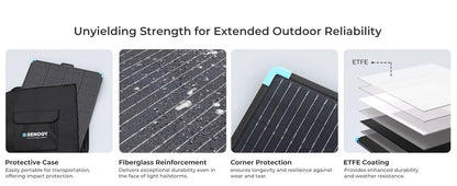 Renogy 220/400W Lightweight Portable Solar Suitcase, Foldable Solar Panel with Kickstands for RV,Camping, Off Grid System -  SolarFlares Generators