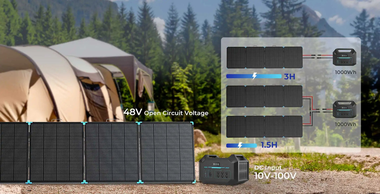 Renogy 400W Lightweight Portable Solar Suitcase with three foldable panels, black design, set against a green outdoor backdrop.
