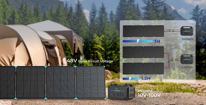 Renogy 400W Lightweight Portable Solar Suitcase with three foldable panels, black design, set against a green outdoor backdrop.