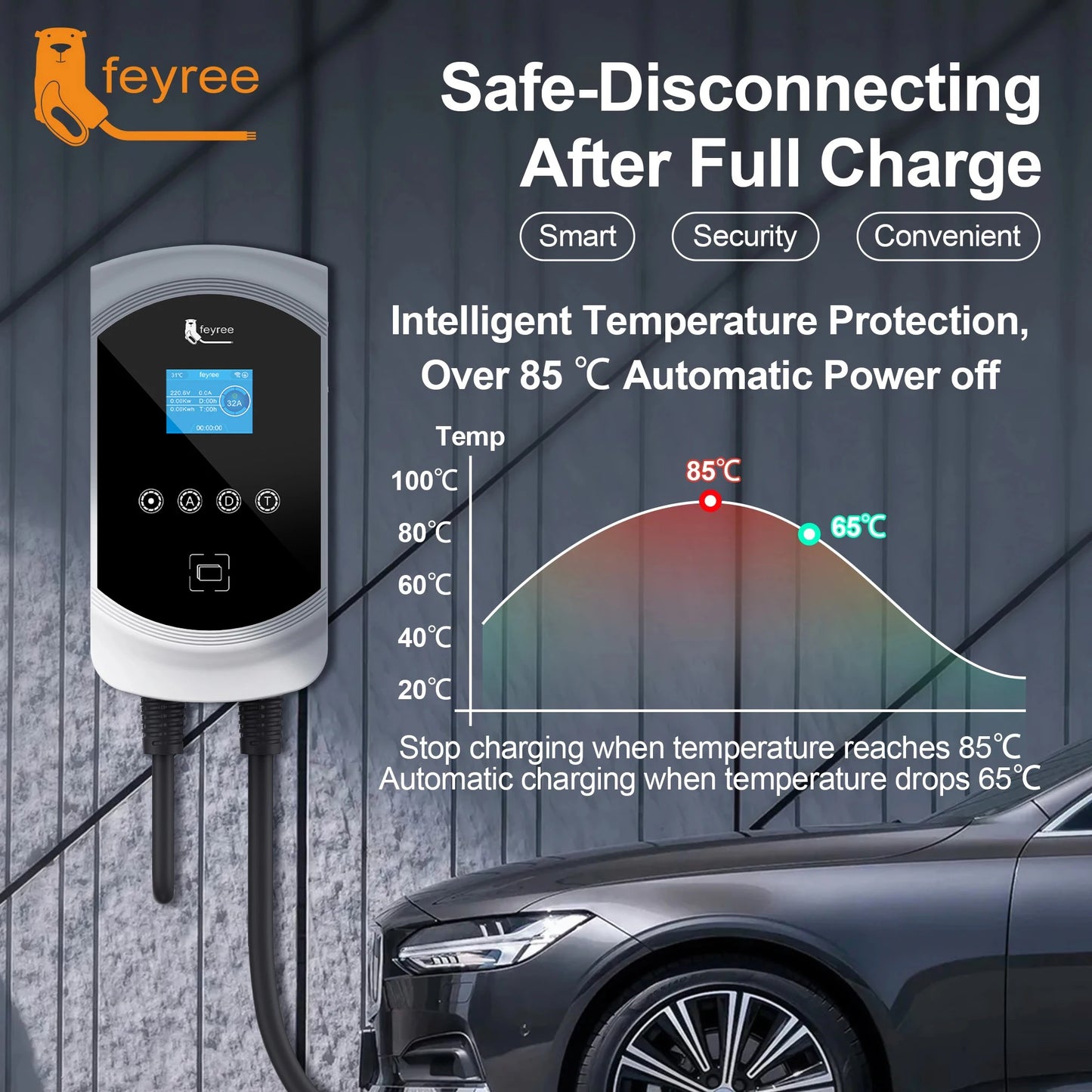 feyree 32A WiFi EV Wall Charger