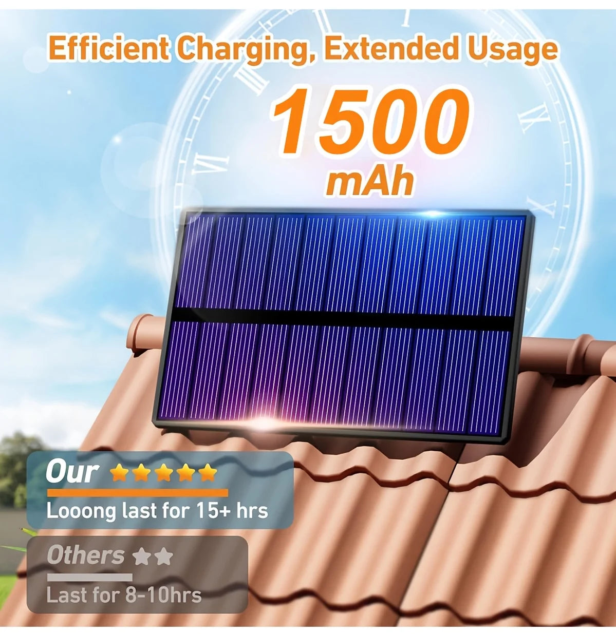Bright solar Motion sensor outdoor lights with remote