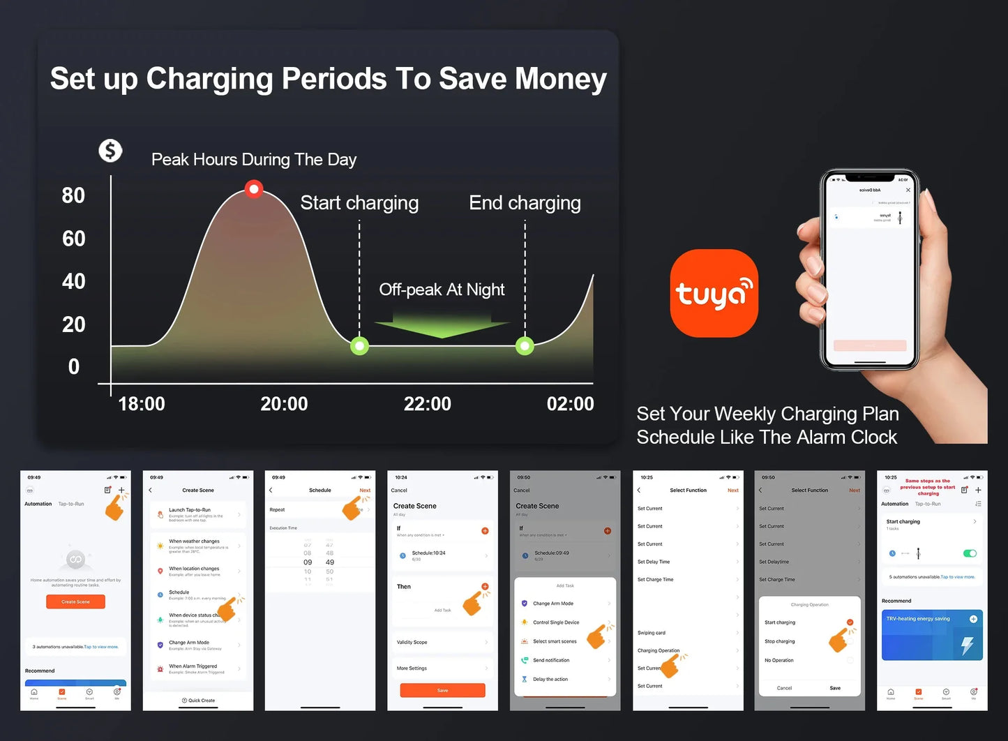 feyree 32A WiFi EV Wall Charger