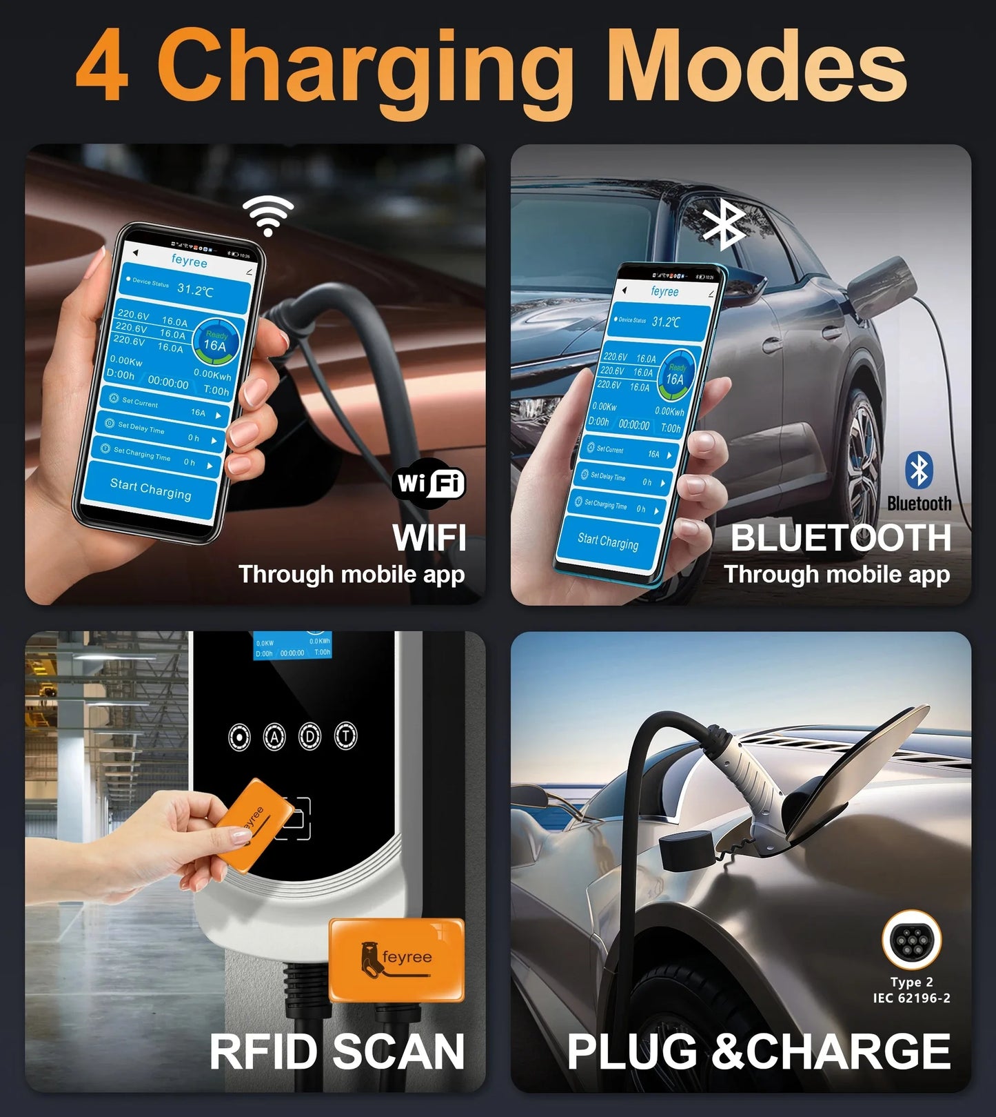 feyree 32A WiFi EV Wall Charger