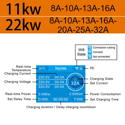 feyree 32A WiFi EV Wall Charger