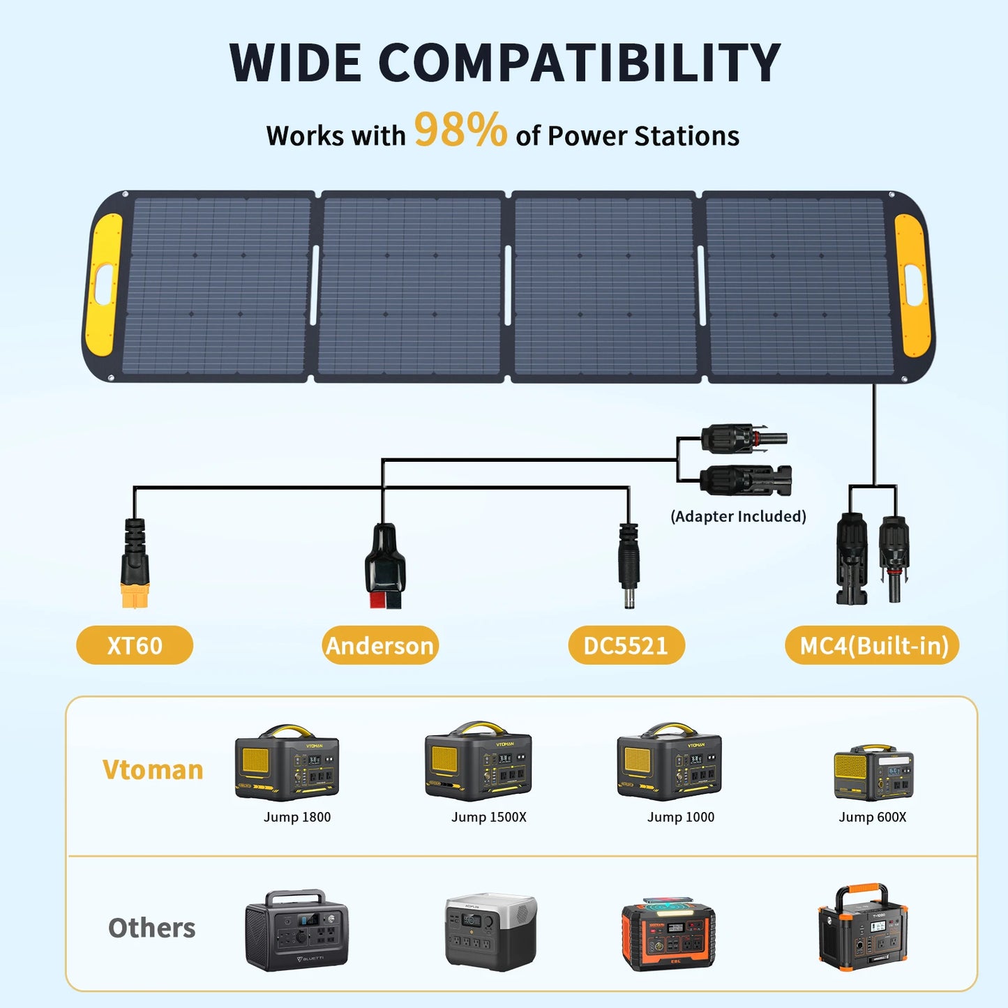 Kit de panneau solaire pliable rigide haute efficacité portable pour voyage, téléphone et bateau 19V 200W