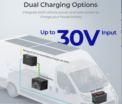 30A 12V DCC30S Dual Input DC-DC On-Board Battery Charger with MPPT