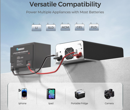 Solar generator inverter connected to battery, compatible with lithium, AGM, gel batteries, powering devices like iPhone, iPad, portable fridge, and camera.