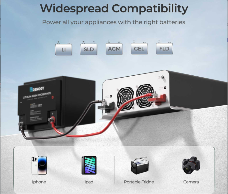 PUH - 12V 3000W Pure Sine Wave Inverter with UPS Transfer Switch and Built-in Bluetooth -  SolarFlares Generators