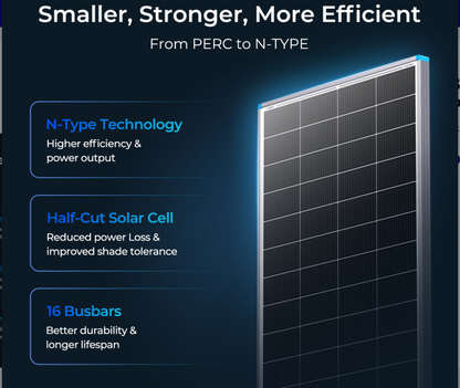 Renogy 16BB N-Type 195 Watt Solar Panel -  SolarFlares Generators