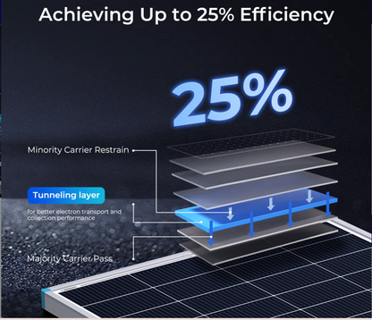 Renogy 16BB N-Type 195 Watt Solar Panel