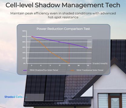 195W ShadowFlux Anti-shading N-Type Solar Panel -  SolarFlares Generators