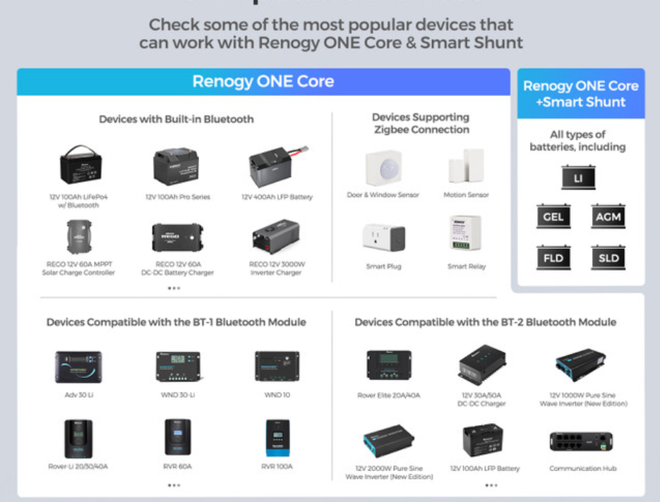 Renogy ONE Core -  SolarFlares Generators