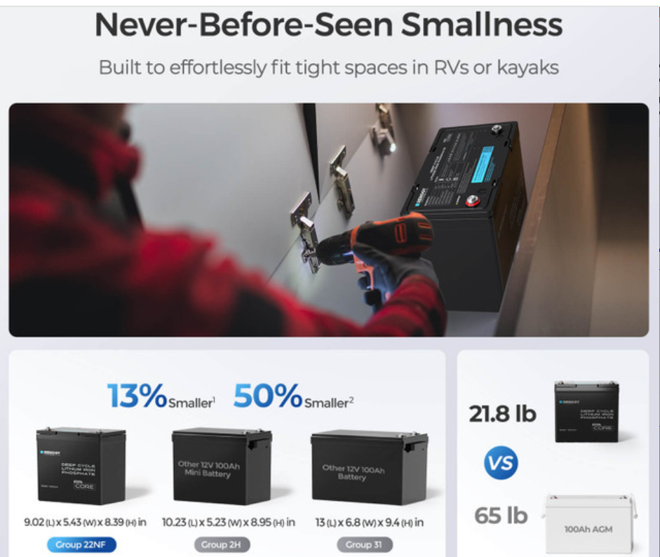 12V 100Ah Core Series Deep Cycle Lithium Iron Phosphate Battery（Mini Series）